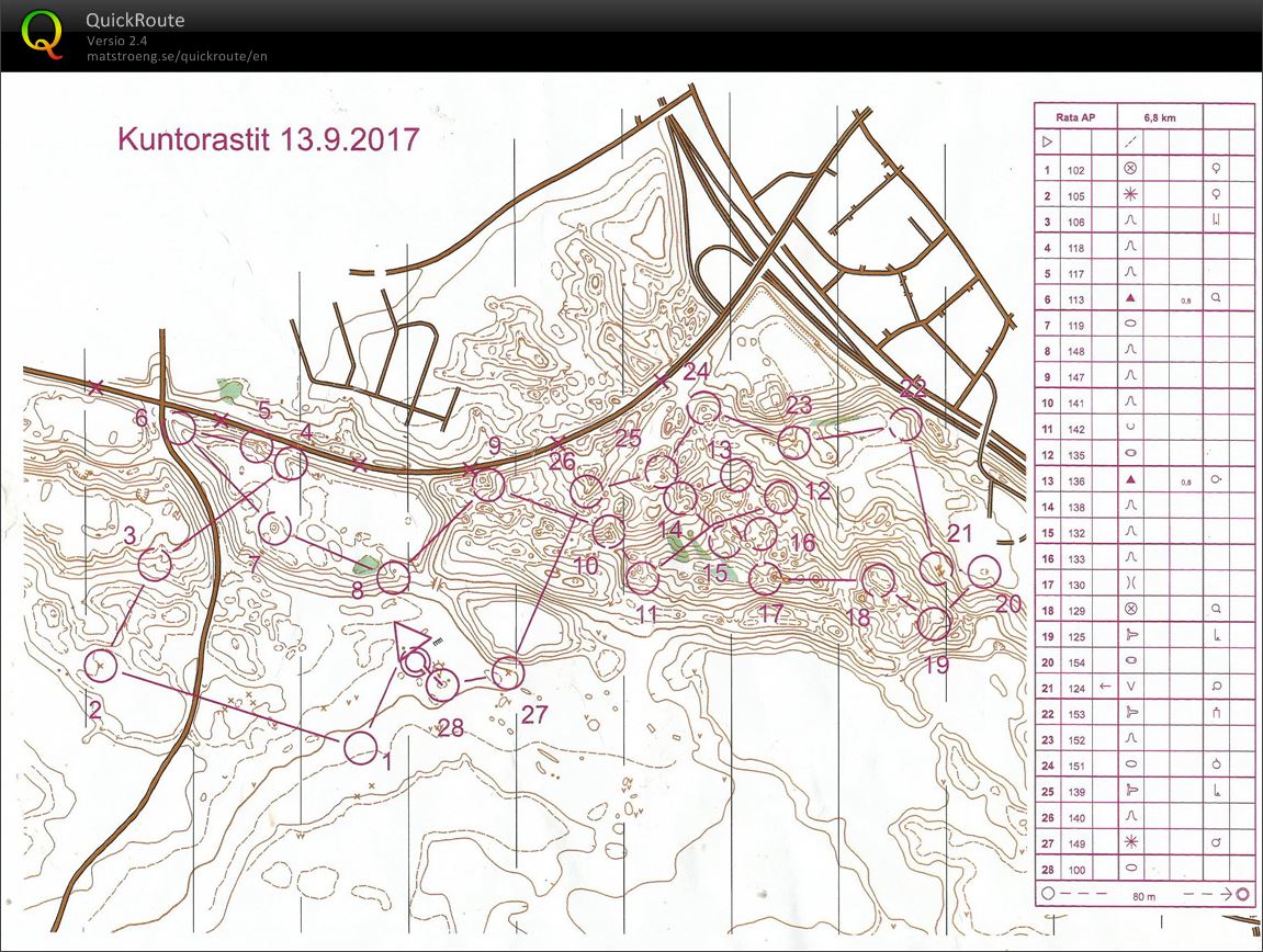 SiiRa iltarastit, käyräharjoitus (2017-09-13)