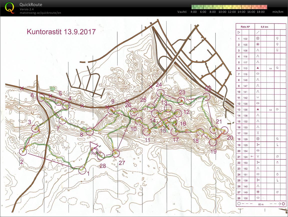 SiiRa iltarastit, käyräharjoitus (2017-09-13)