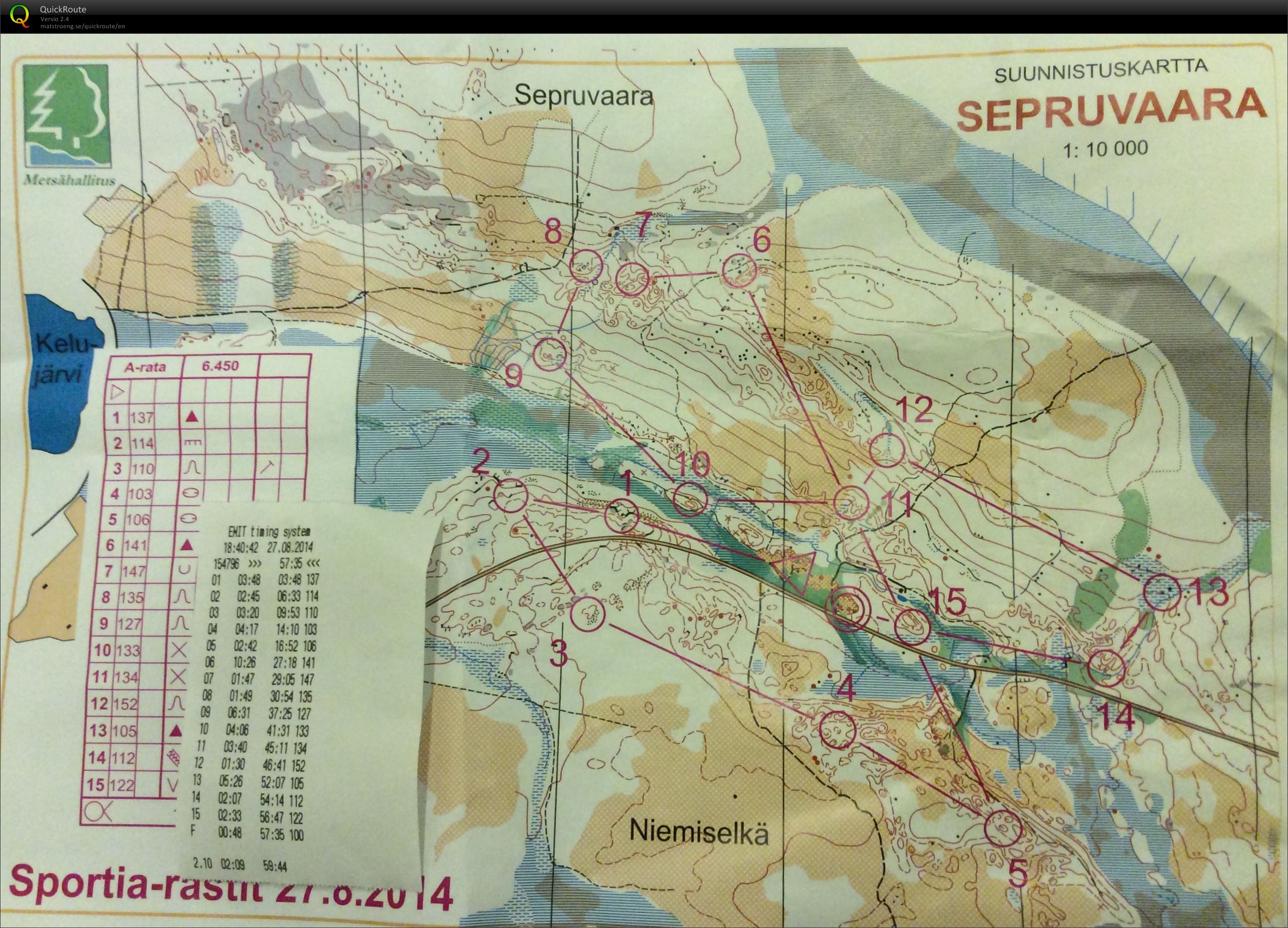 Sportia-rastit (27/08/2014)