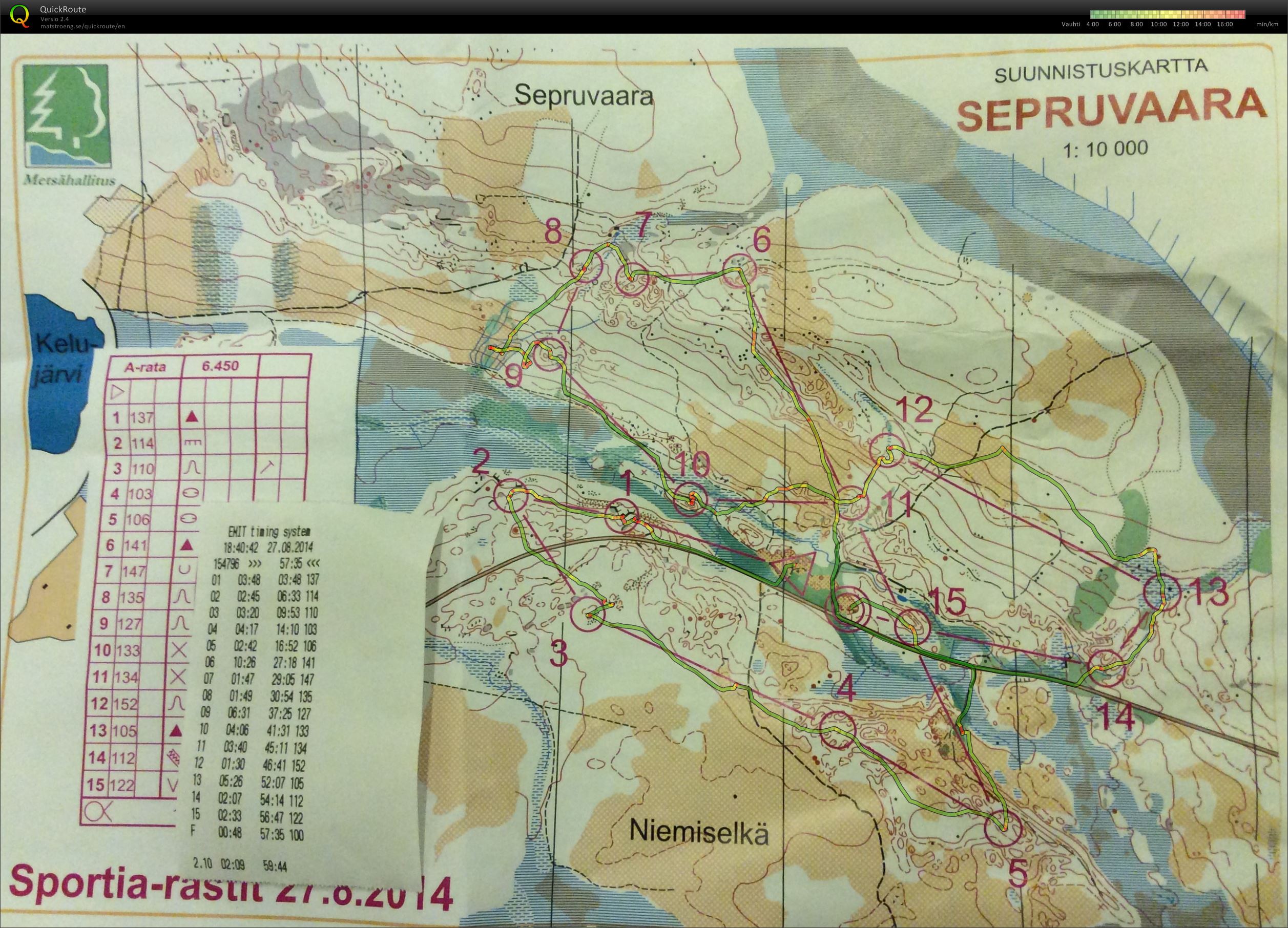 Sportia-rastit (2014-08-27)