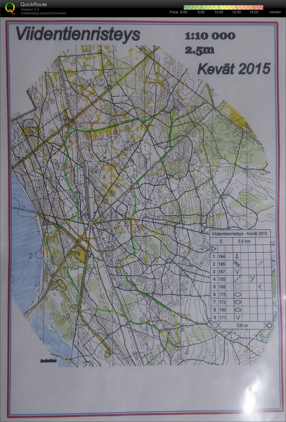 Kiintorastit Niinisalo (2015-05-18)