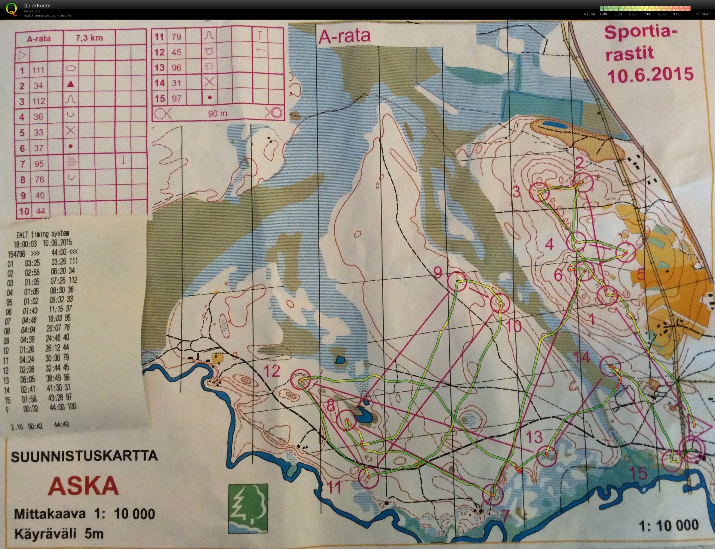 Sportia-rastit (2015-06-10)