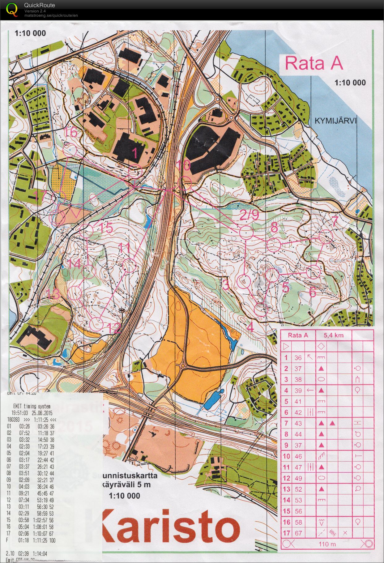 Lahden Taimen torstairastit (25/06/2015)