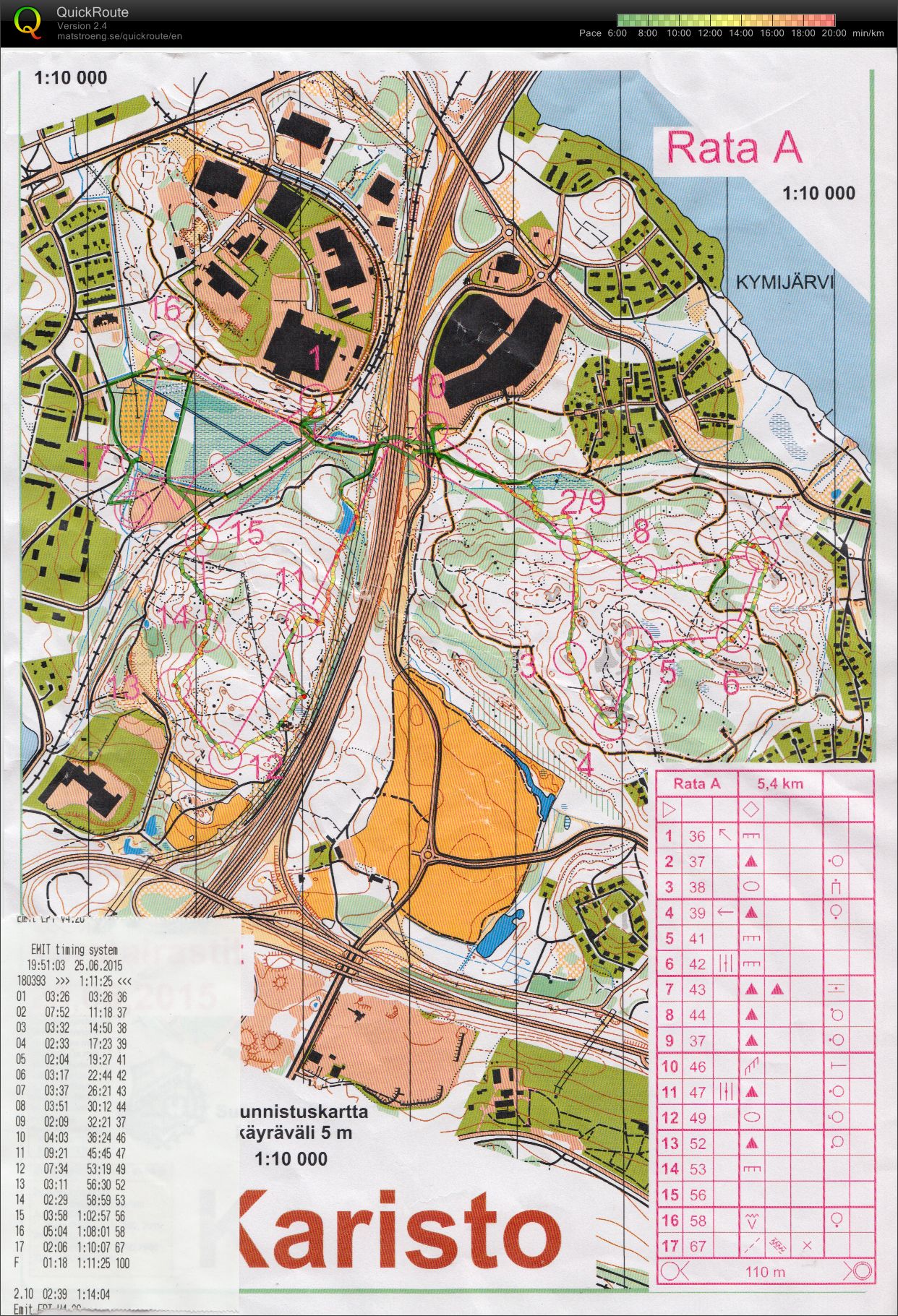 Lahden Taimen torstairastit (2015-06-25)