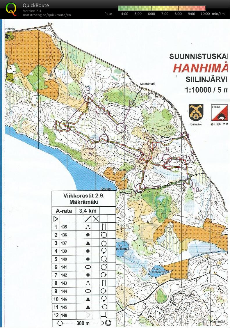 SiiRa iltarastit Hanhimäki (02/09/2015)