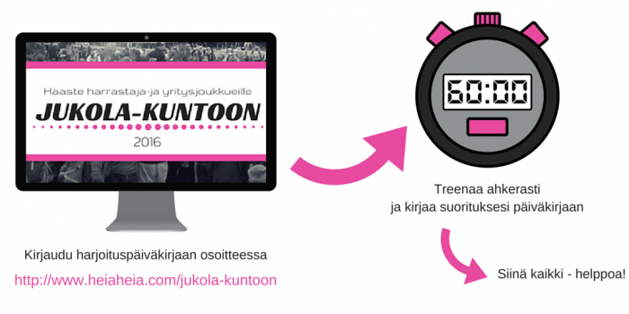 Jukola-Kuntoon.2016.Harjoitteluseuranta.ohjekuva