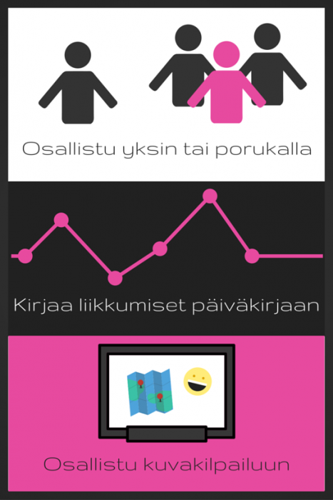 Jukola-Kuntoon 2016 Lyhyt INFO