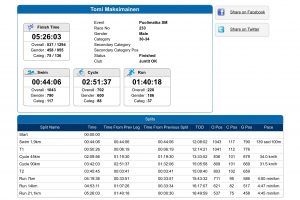 Triathlon3